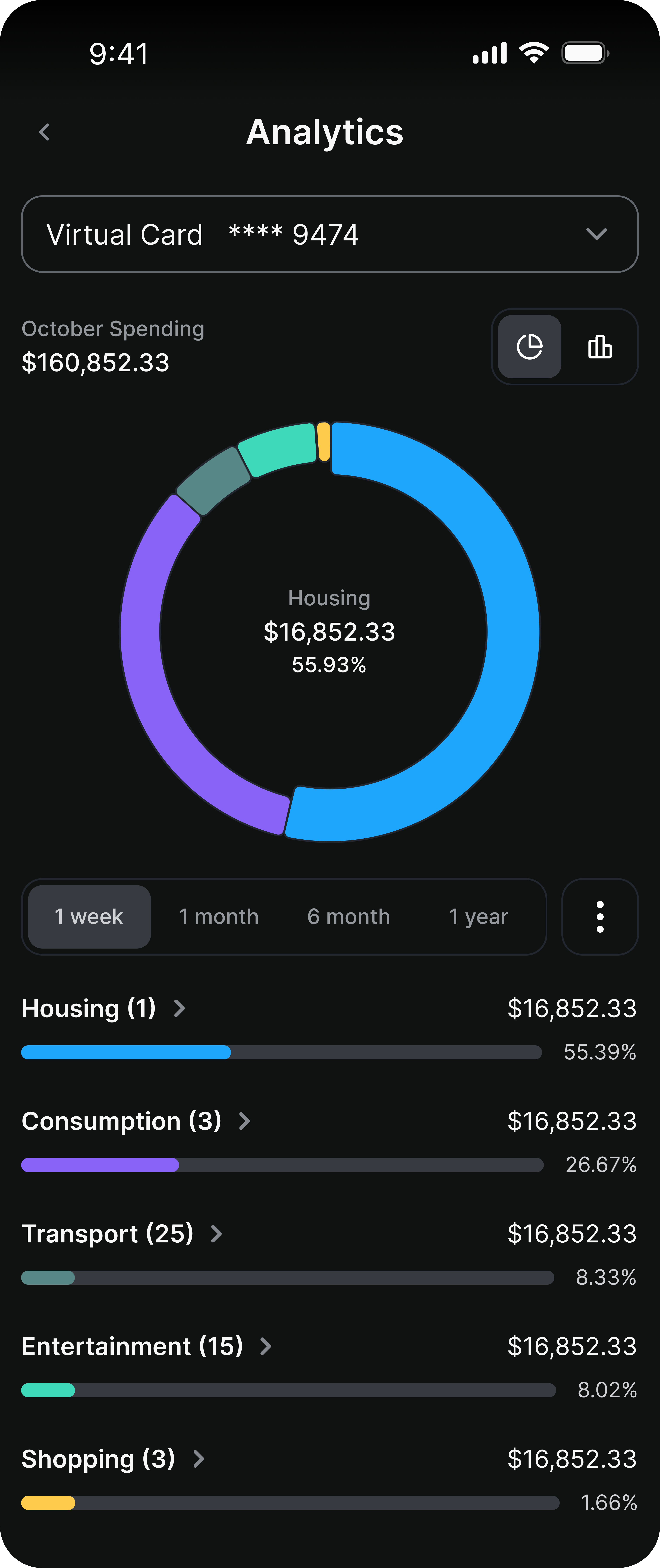 PayitFast Analytics